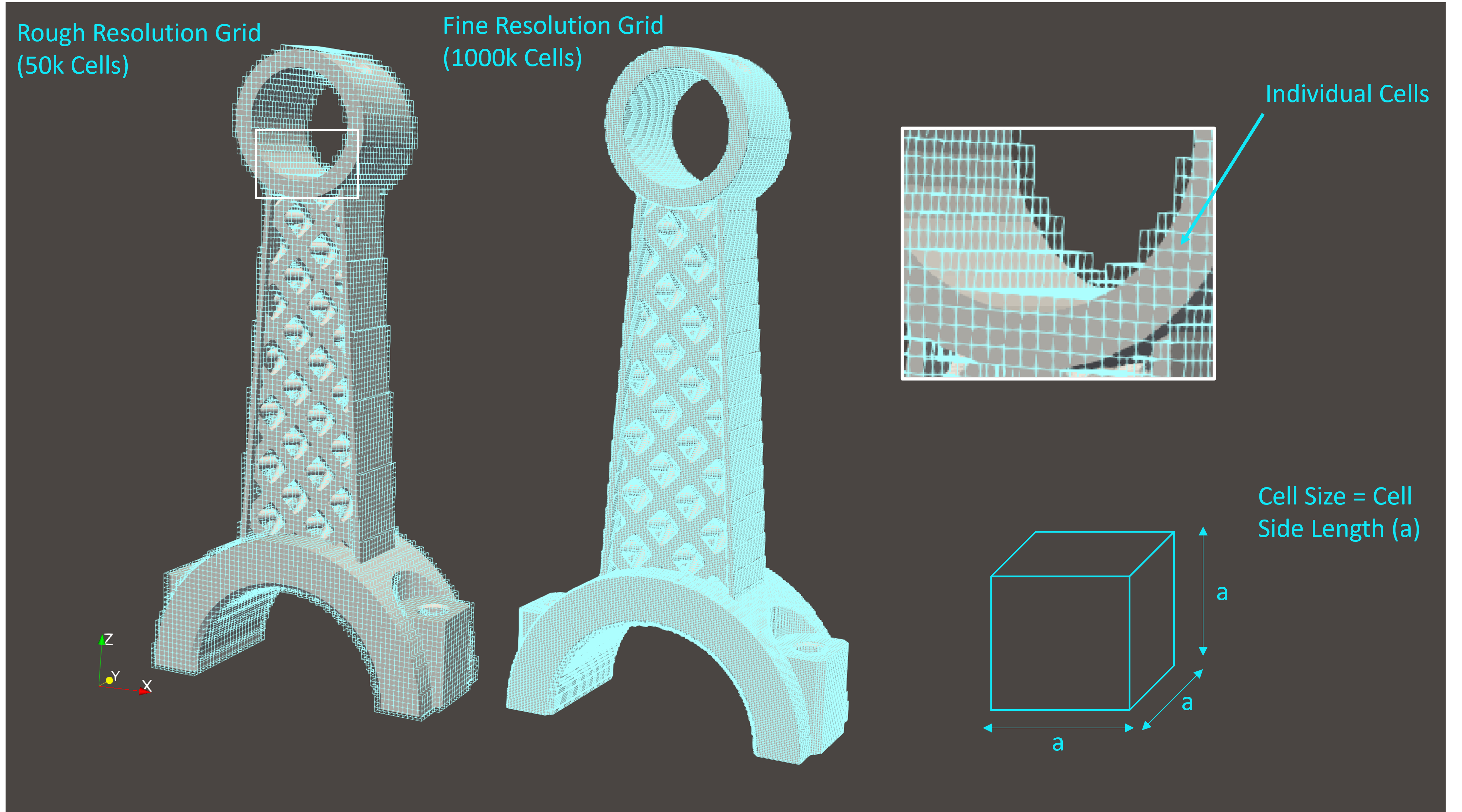 Cell Size or Resolution
