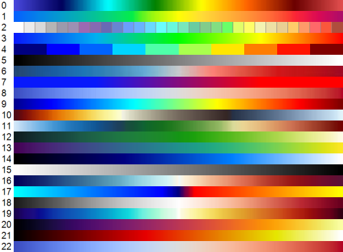 Color map legends by ID 