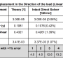 multiload_cantilever_table.png