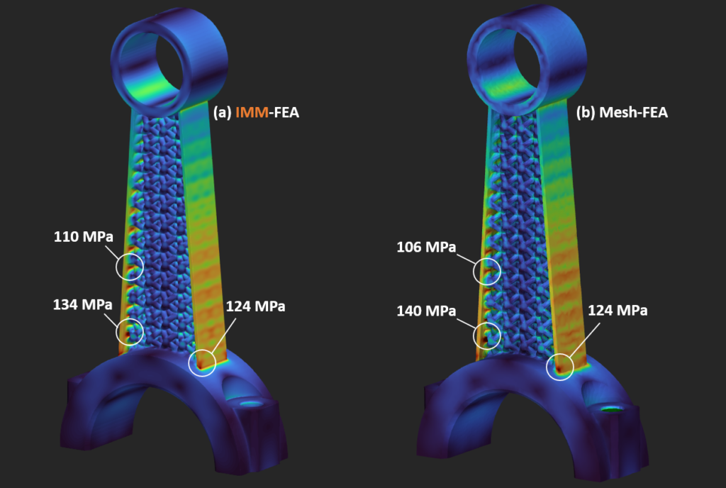 Comparison of analysis results from IMM versus conventional FEA.